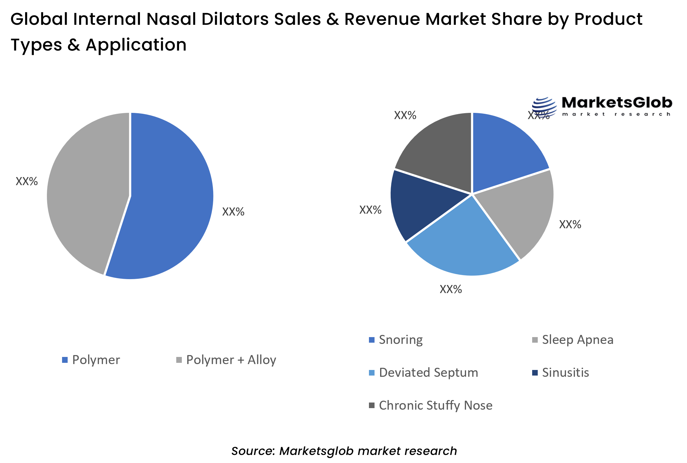 Internal Nasal Dilators Share by Product Types & Application